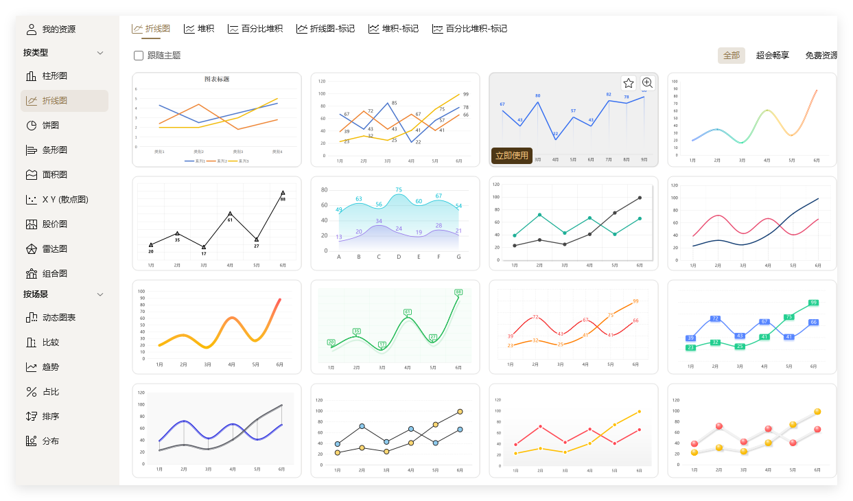 WPS如何把表格的数据变为折线图