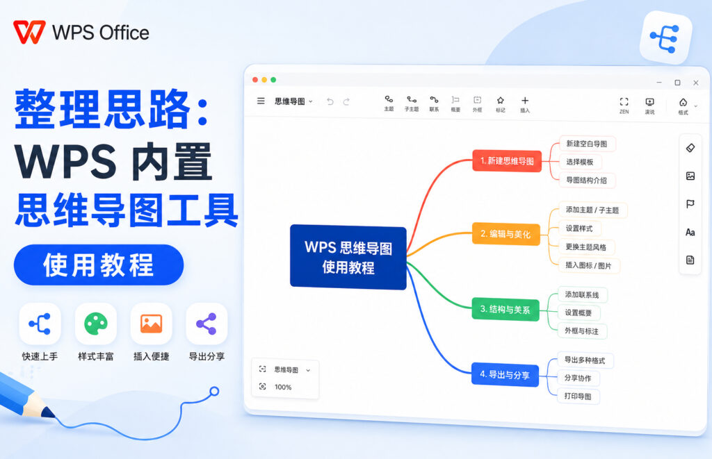 WPS内置思维导图工具使用教程